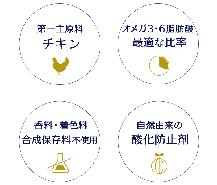 ドッグフード品質へのこだわり 第一主原料チキン、香料・着色料・合成保存料不使用、自然由来の酸化防止剤、鮮度保持に優れたパッケージ、オメガ3脂肪酸・オメガ6脂肪酸の最適な比率