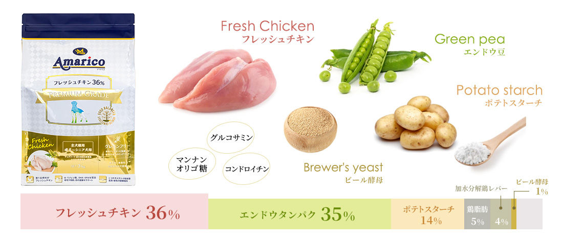 Amarico ドッグフード プレミアムグレード 成犬～シニア犬用 グレインフリー 3kg 原材料イメージ