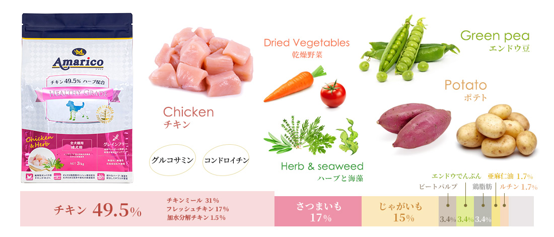 Amarico ドッグフード ヘルシーグレード 成犬用 グレインフリー 3kg 原材料イメージ